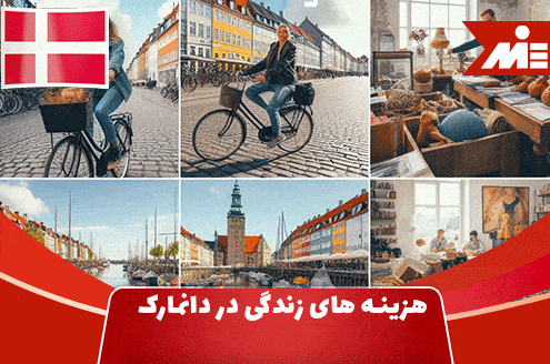 Cost of living in Denmark1