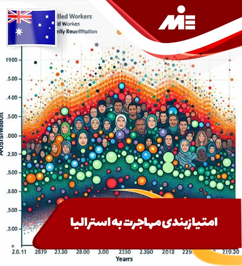 امتیازبندی مهاجرت به استرالیا