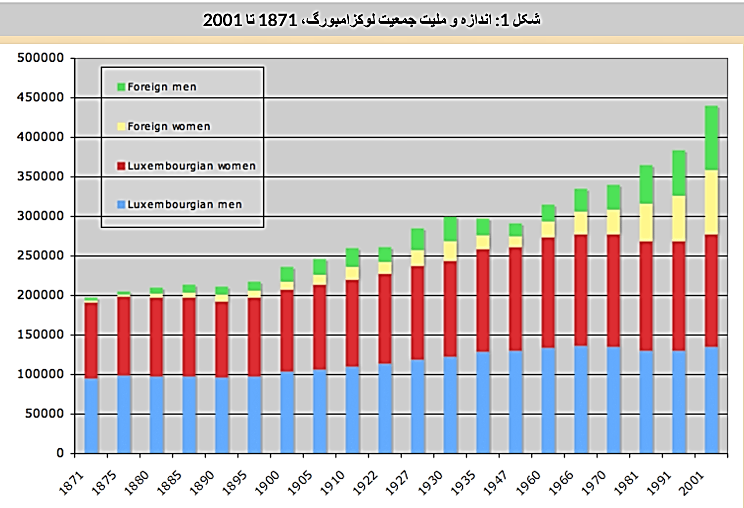 نمودار نسبت جمعیت پناهندگان و افراد بومی در لوکزامبورگ