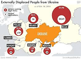 پناهندگی اوکراین و خطرات آن