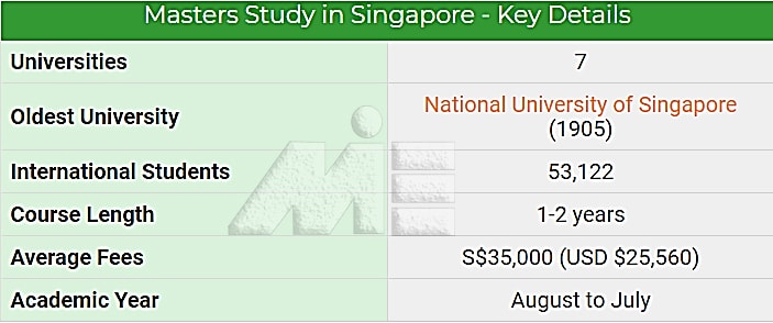 جدول مربوط به اطلاعات کلیدی تحصیل ارشد در سنگاپور