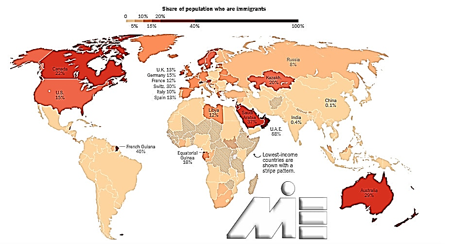 درصد تعداد مهاجرین در کشورهای جهان
