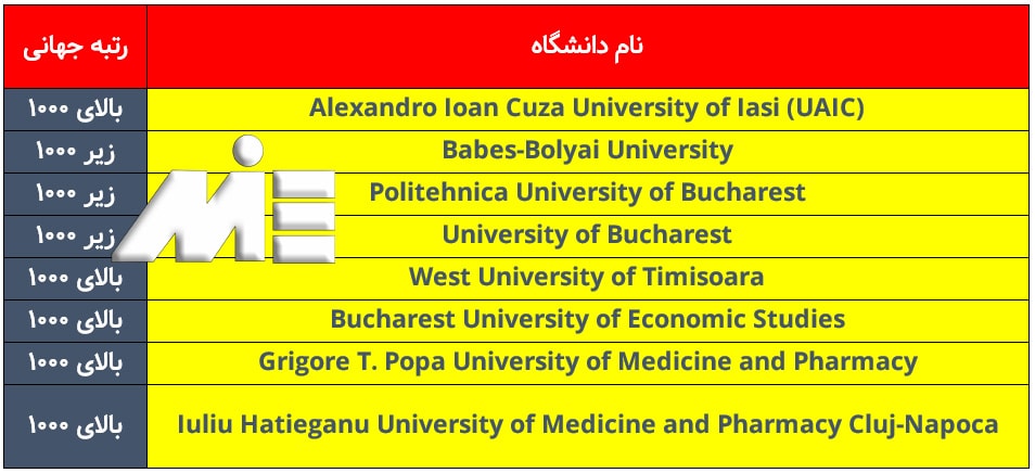 لیست بهترین دانشگاههای رومانی