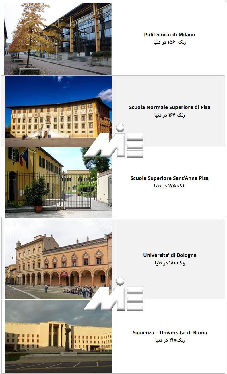 دانشگاههای معتبر ایتالیا