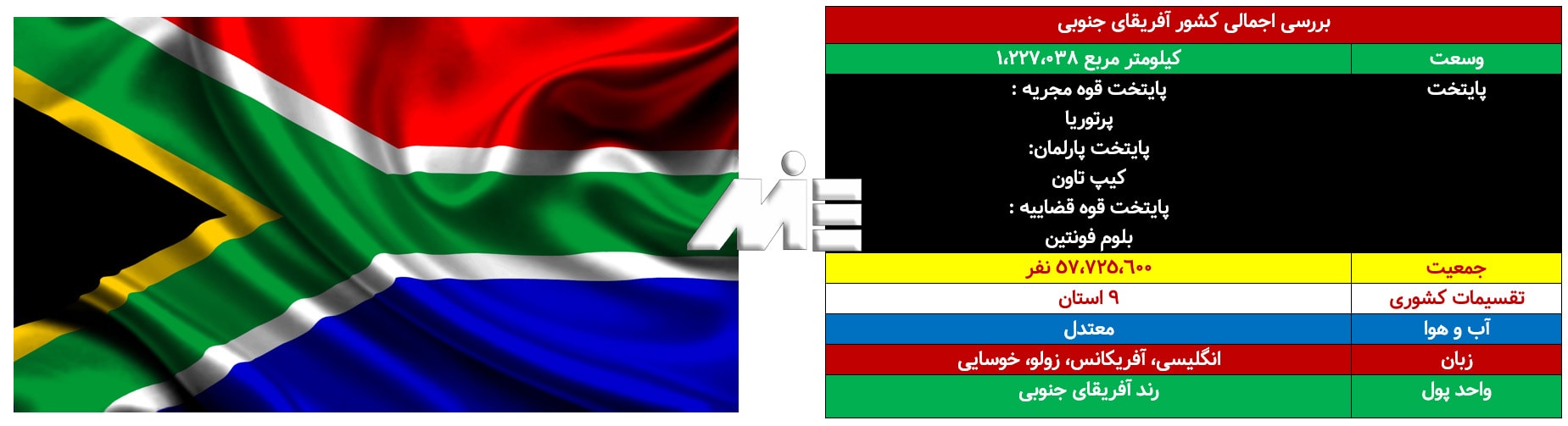 اطلاعات عمومی در مورد کشور آفریقای جنوبی ـ برررسی اجمالی آفریقای جنوبی