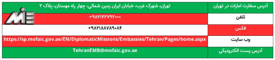 آدرس و اطلاعات تماس سفارت امارات در تهران