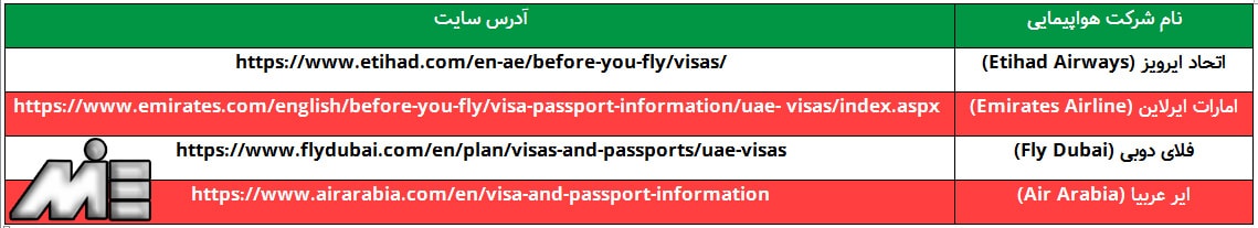 آدرس وبسایت شرکت ها برای اخذ ویزای توریستی امارات