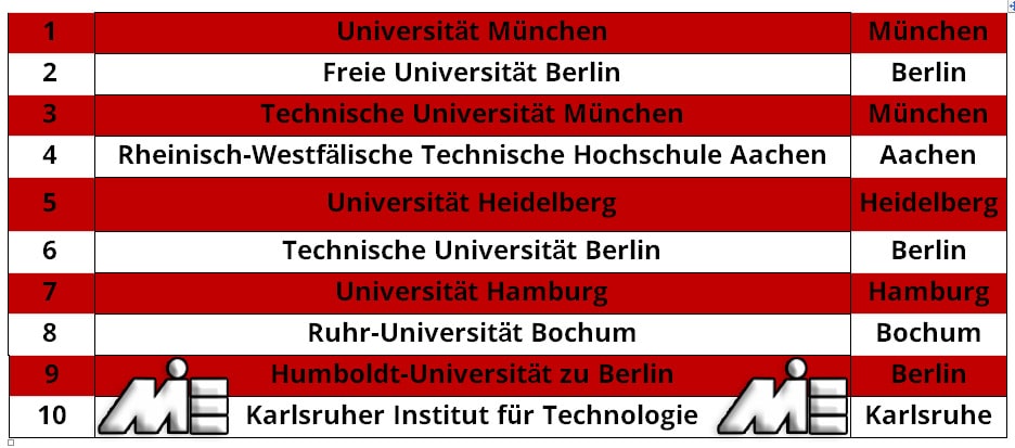 لیست 10 دانشگاه برتر آلمان