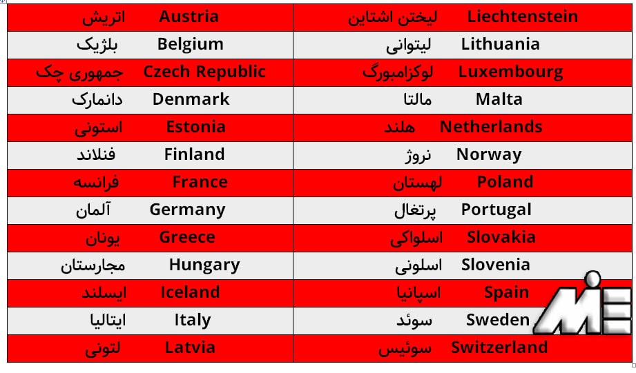 لیست کشور های عضو پیمان شنگن