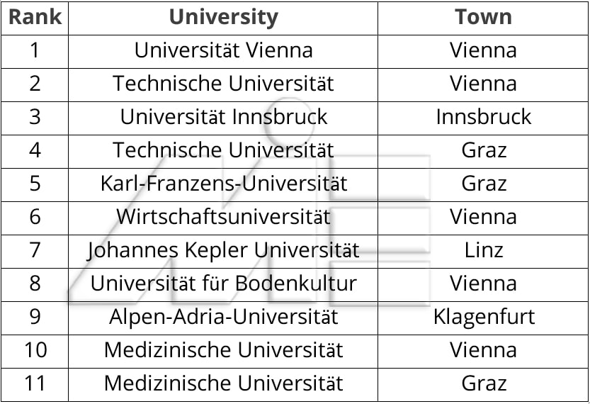 لیست برترین دانشگاههای اتریش