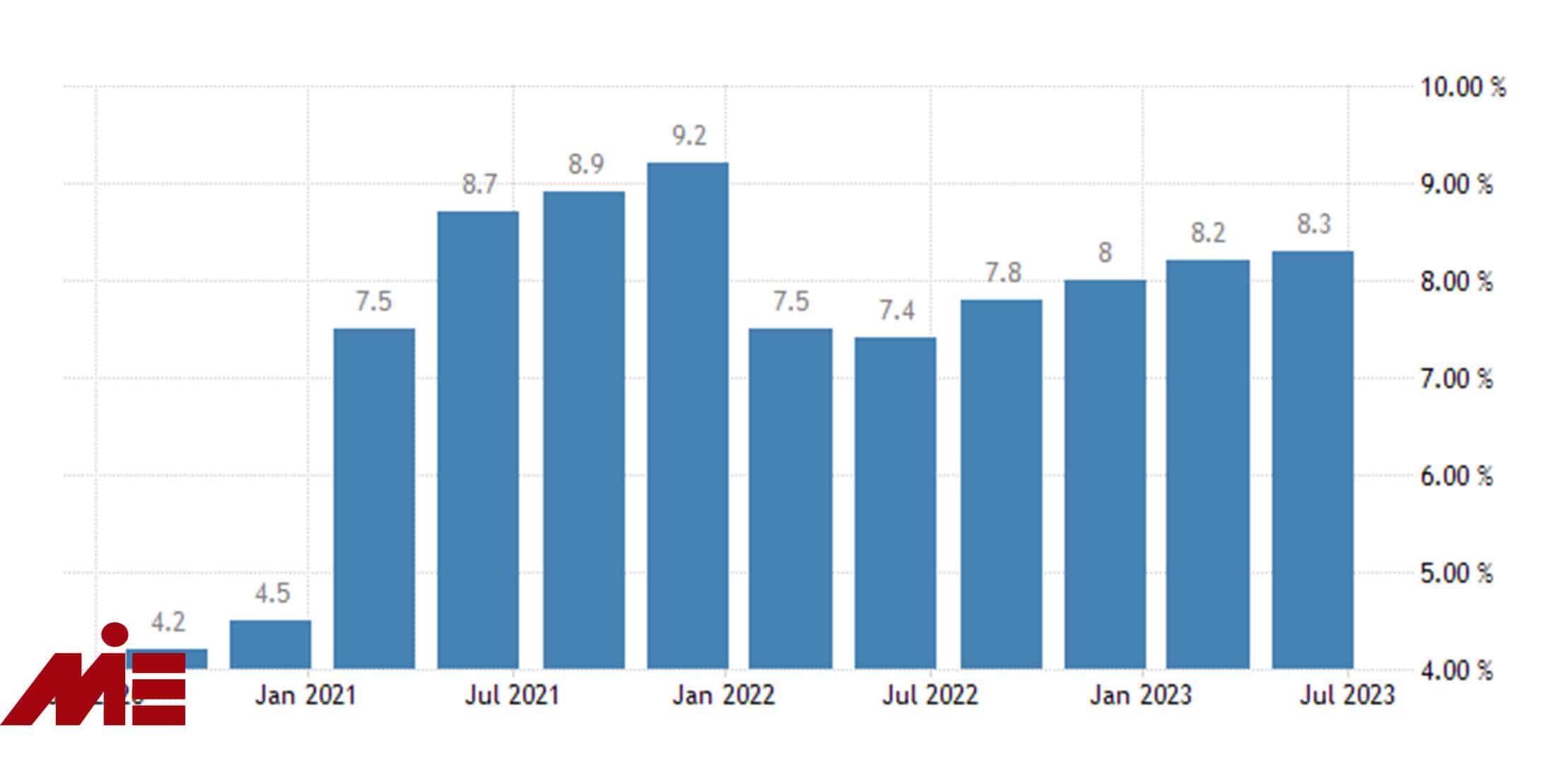 GDP growth chart of Tajikistan