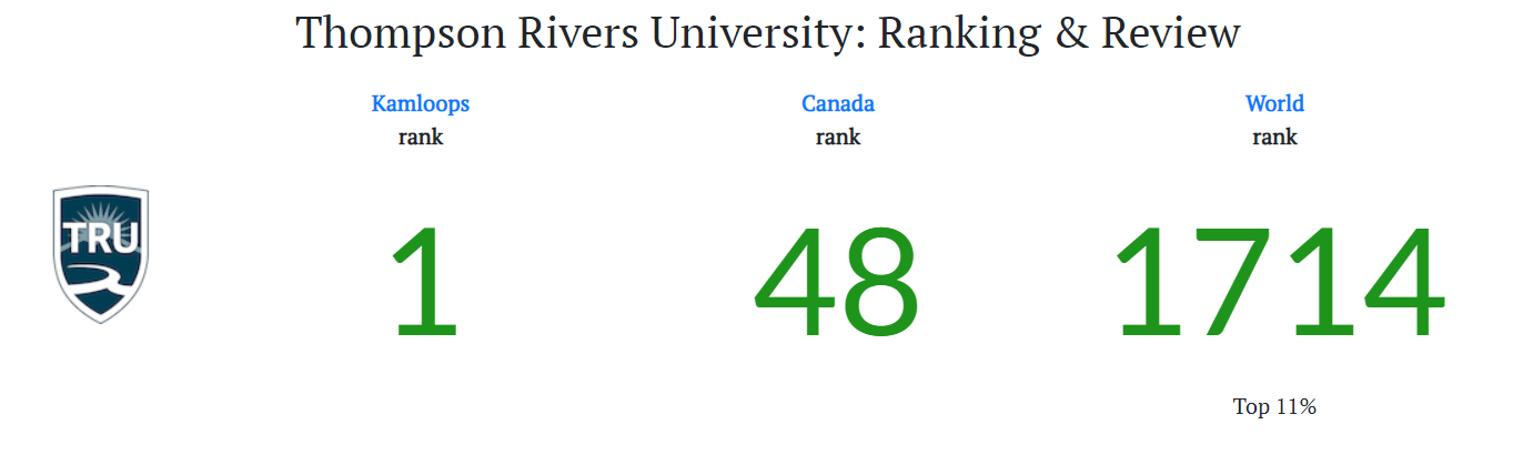 رنکینگ دانشگاه تامپسون ریورز کانادا - Thompson Rivers University Ranking