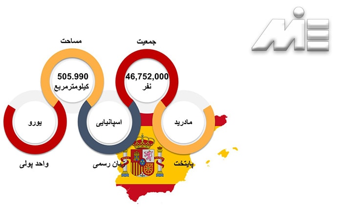 پایتخت اسپانیا جمعیت و مساحت اسپانیا